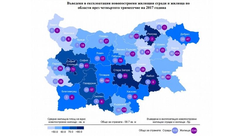 В Болгарии растет количество введенных в эксплуатацию жилых домов