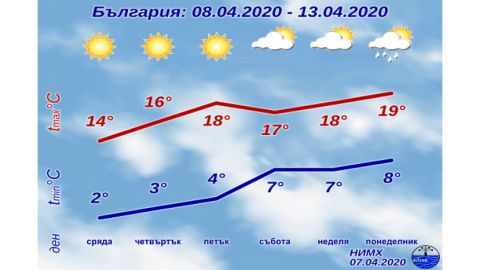 Седмична прогноза за България 08.04.2020–13.04.2020