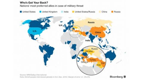 Gallup: Жители Болгарии хотели бы быть под защитой России, а не НАТО