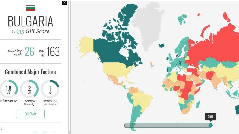 България е 26-а в Глобалния индекс за мир