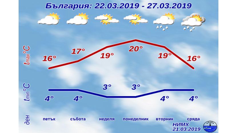 В эти выходные в Болгарии будет солнечно и тепло