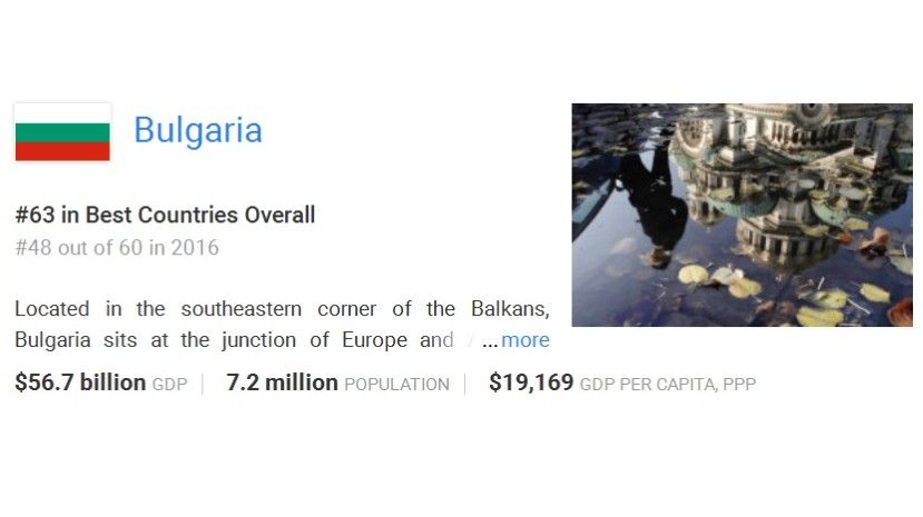 Болгария на 63 месте в мире по качеству жизни
