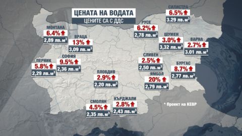 С 1 января в 14 областях Болгарии подорожает питьевая вода