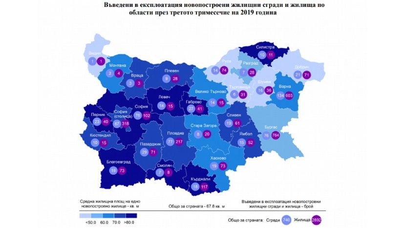 В Болгарии количество введенного в эксплуатацию жилья увеличилось на 48.8%