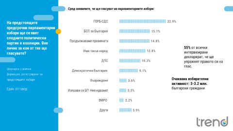 Шесть партий могут попасть в следующий парламент Болгарии