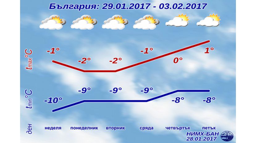 В этом году январь в Болгарии был самым холодным за последние 53 года