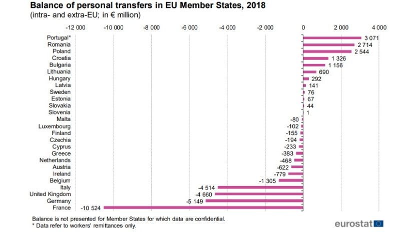 Българите в чужбина са пратили в страната над 1 млрд. евро през 2018 г.
