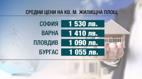 Апартаменты в Софии остаются самыми дорогими в Болгарии