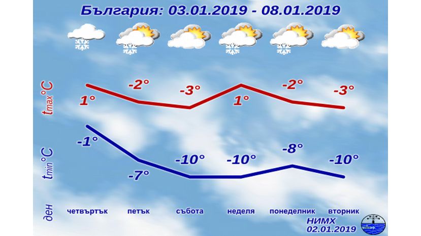 Температура в январе в Болгарии будет от минус 18° до плюс 15°