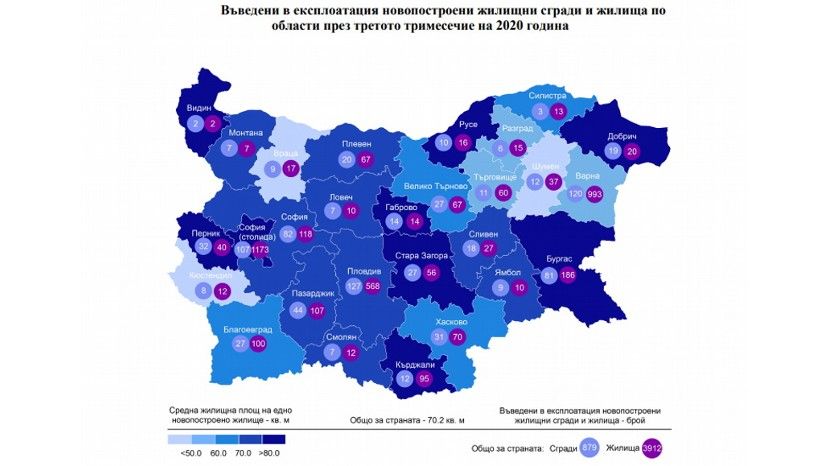 В Болгарии количество сданного в эксплуатацию жилья увеличилось на 11%