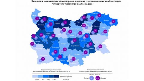 В конце 2015 года количество сданных в эксплуатацию жилых домов в Болгарии сократилось на 8.2%