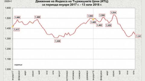 Овощи и фрукты в Болгарии продолжают дешеветь
