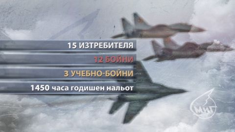 Атлантический совет в Болгарии призвал не подписывать с РСК «МиГ» договор на ремонт МиГ-29