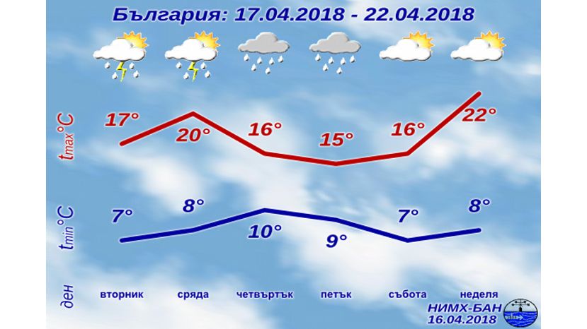 В Болгарии ожидается похолодание и дожди