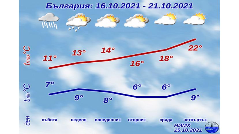Со вторника в Болгарии начнется поздняя осень