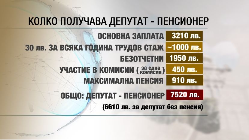 Пенсионеры, попавшие в болгарский парламент, будут получать по около 7 тыс. левов