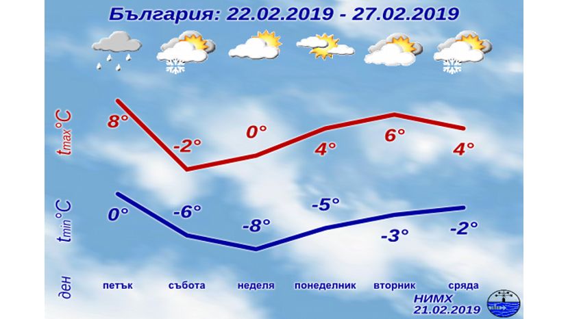 В Болгарии ожидается резкое похолодание