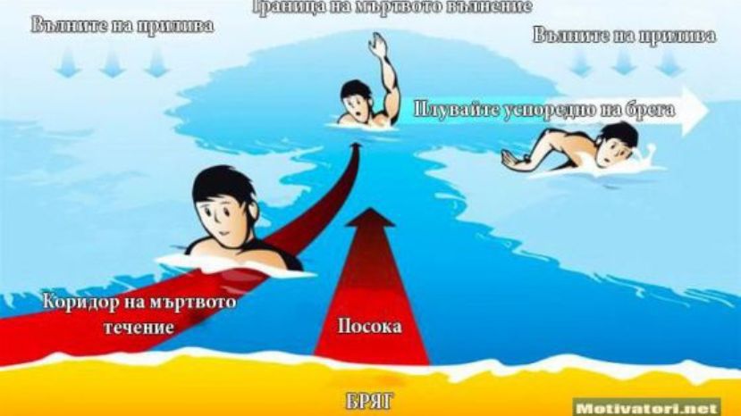 В Болгарии предупреждают о «мертвом волнении» на море
