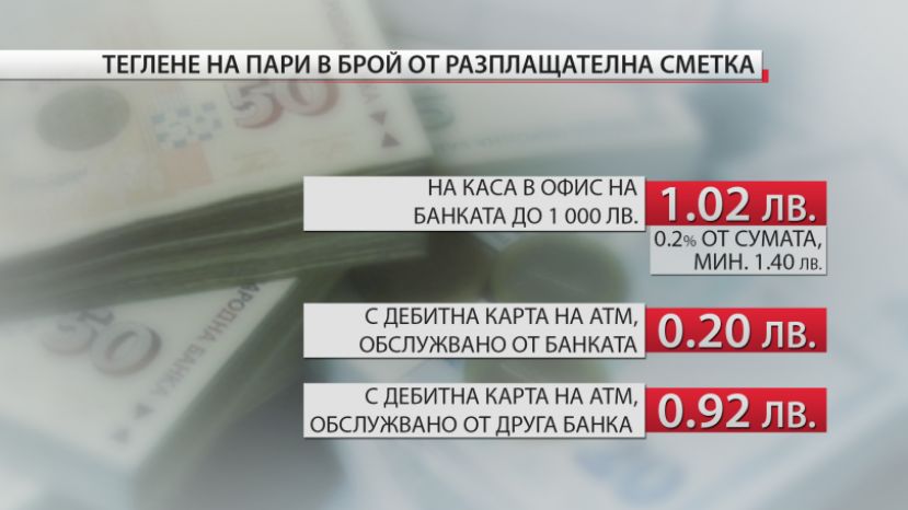 В Болгарии ограничили размер сборов в банках