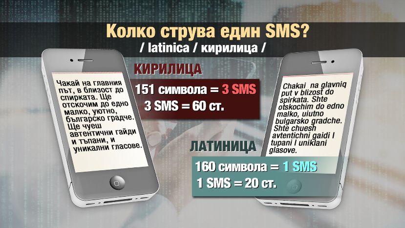 В Болгарии смс на кириллице дороже, чем на латинице
