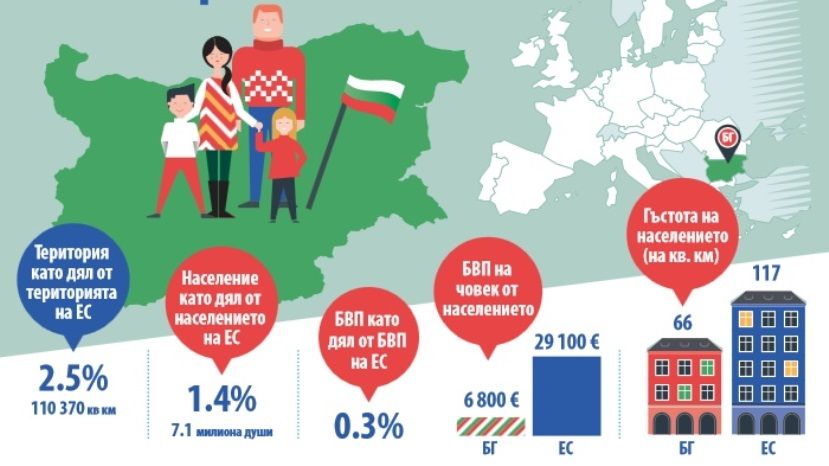 Евростат: Численность населения Болгарии – менее 7 млн. человек