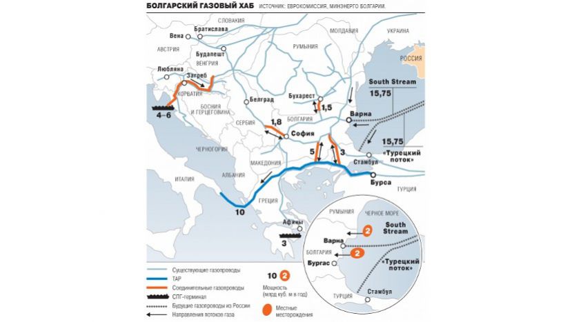 "Комерсант": България отново очаква Газпром