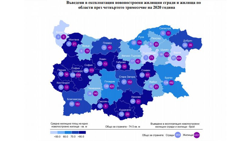 В четвертом квартале в Болгарии было введено в эксплуатацию на 5.3% жилья больше