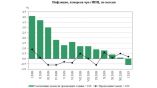 В январе инфляция в Болгарии была 0.2%