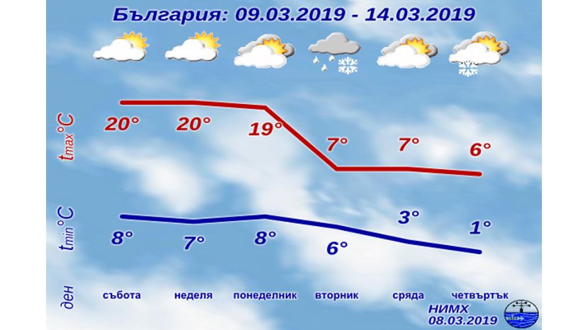 На следующей неделе в Болгарию вернется зима