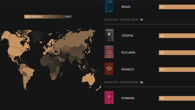 Болгарский паспорт вошел в топ-15 самых мощных в мире