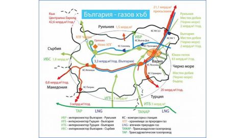 газовый хаб в Болгарии