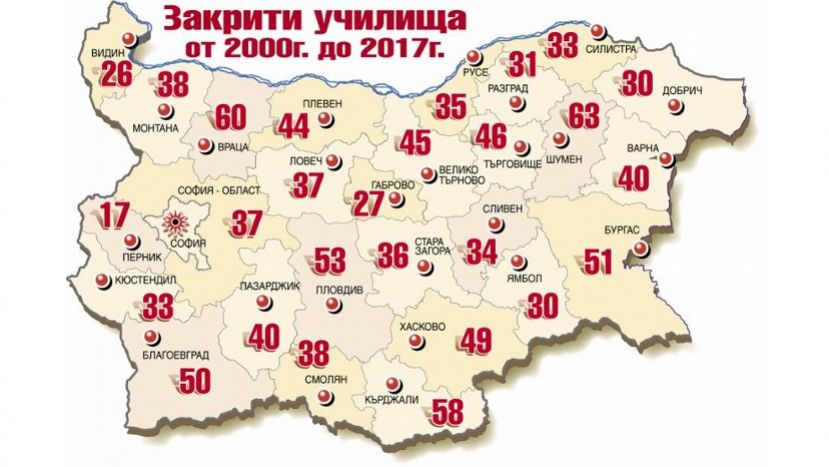 За 17 лет в Болгарии закрыли 1 084 школы