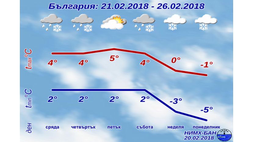 В Болгарии ожидается похолодание