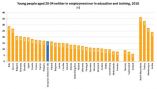 Болгария на третьем месте в ЕС по проценту нигде неработающей и неучащейся молодежи
