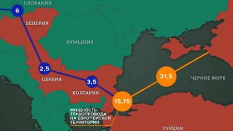 ФАН: как Болгария рискует сорвать еще один газовый проект