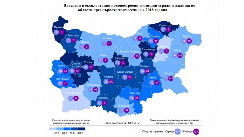 В Болгарии в первом квартале ввели в эксплуатацию на 22% больше жилых зданий