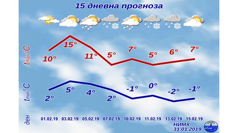 15-дневна прогноза за България от 1 до 15 февруари