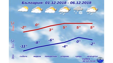В декабре в Болгарии будет от минус 15 до плюс 15 градусов