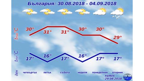 Сентябрь в Болгарии начнется солнцем и летней температурой