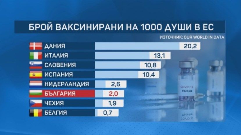 В България пристигат първите дози ваксина на „Модерна“