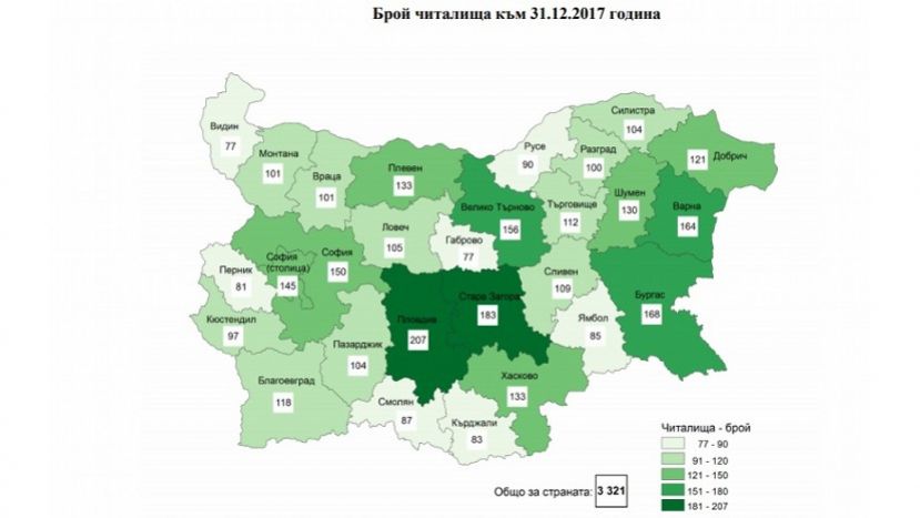 С 2012 года количество Домов культуры в Болгарии увеличилось на 8%