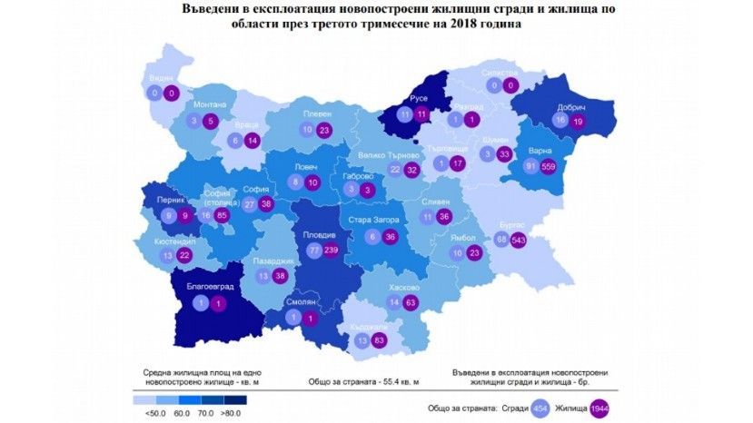 Количество введенного в эксплуатацию жилья в Болгарии сократилось на 3.6%