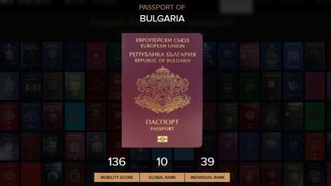 Болгария на 10-м месте в рейтинге самых „сильных“ паспортов