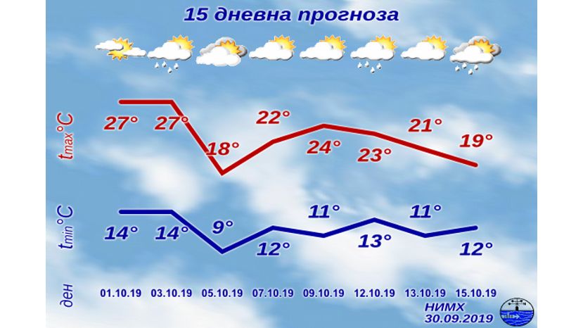 В октябре температура в Болгарии будет от минус 1˚ до плюс 31˚