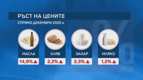 В Болгарии растут цены на товары первой необходимости