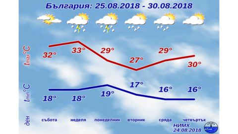 В понедельник в Болгарии ожидается похолодание
