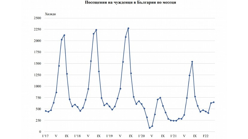 Болгария в апреле