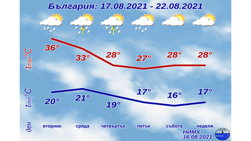 Климат изменения 2022