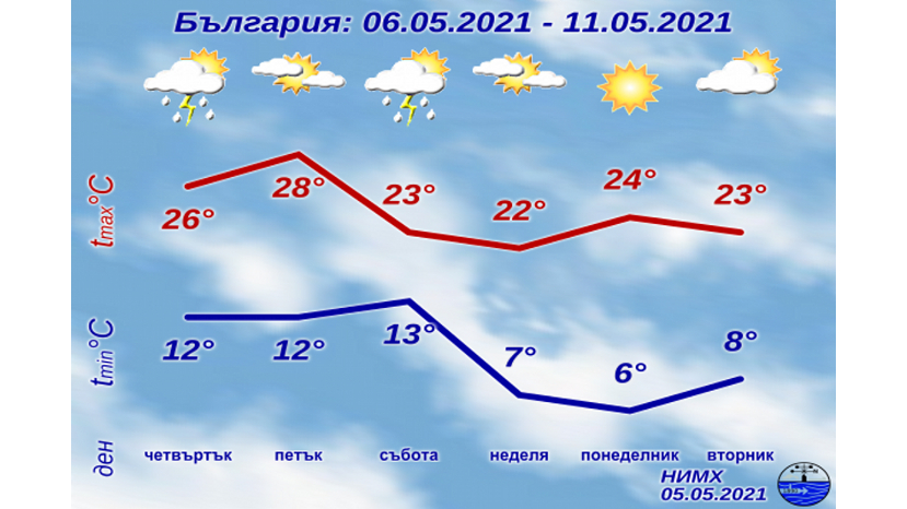 Температура волги завтра