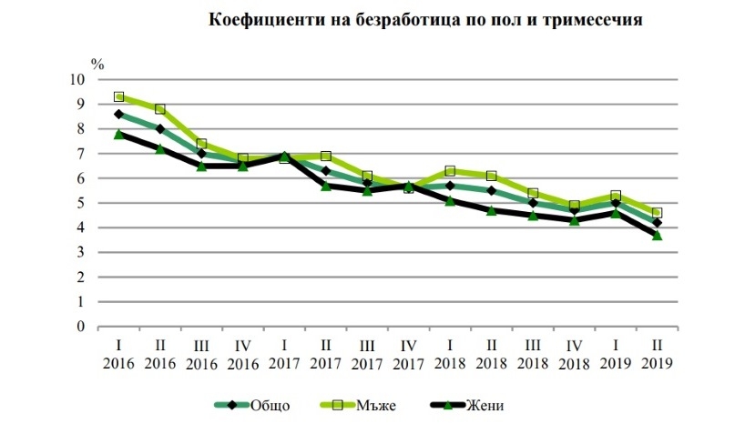 Безработное поле. Безработица в Чехии. Уровень безработицы в Чехии в 2014. Безработица в еврозоне снизилась. Уровень безработицы в Чехии в ранние годы.